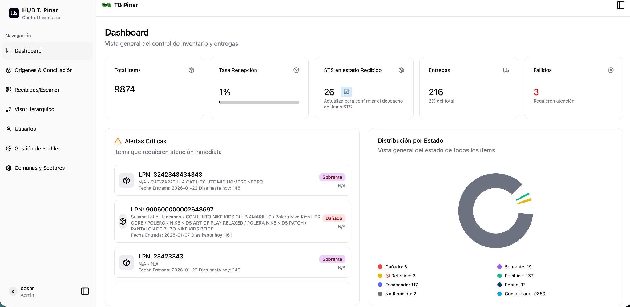 Dashboard de control de inventario Transportes Pinar