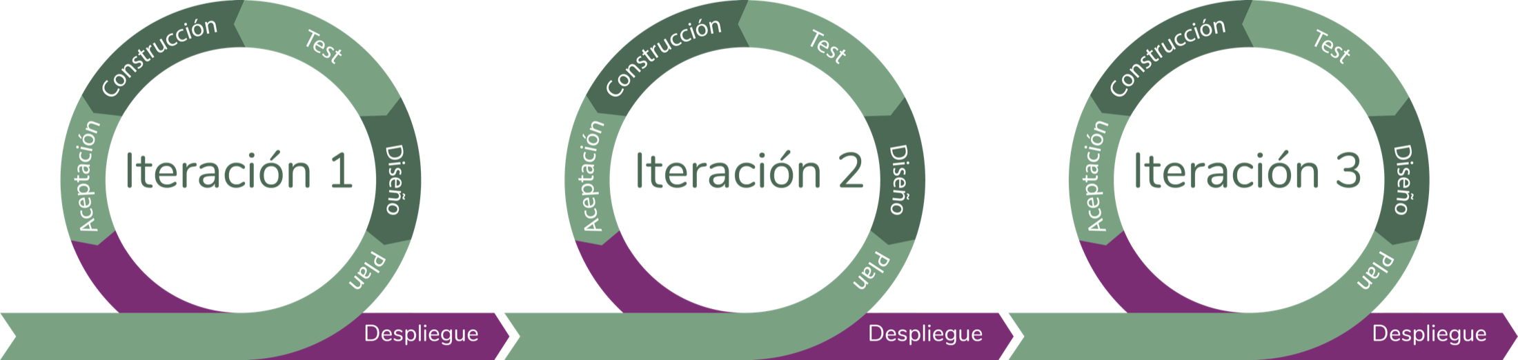 Metodología